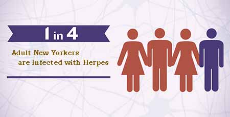 New york city herpes statistics,percentage of new yorkers with herpes